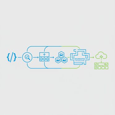 CI/CD Pipeline Automatisierung
