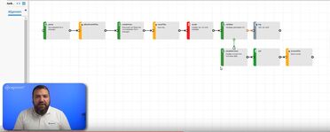 Workflow-Darstellung in agorum core zeigt die Schritte von der Normalisierung der Form bis zur Speicherung der Rechnung.