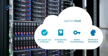 Grafik zeigt Merkmale der agorum Cloud: Alle agorum core Funktionen, umfangreiches Backup, sichere Verschlüsselung und Server in Deutschland.