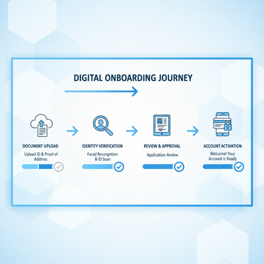 Digitaler Kundenonboarding-Prozess