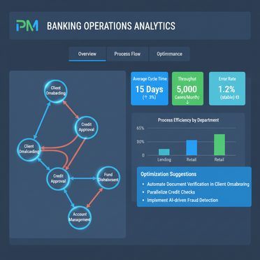Process Mining und Analytics für Banken