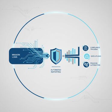 Automatisierte Einsatzdokumentation für Luftverteidigungssysteme